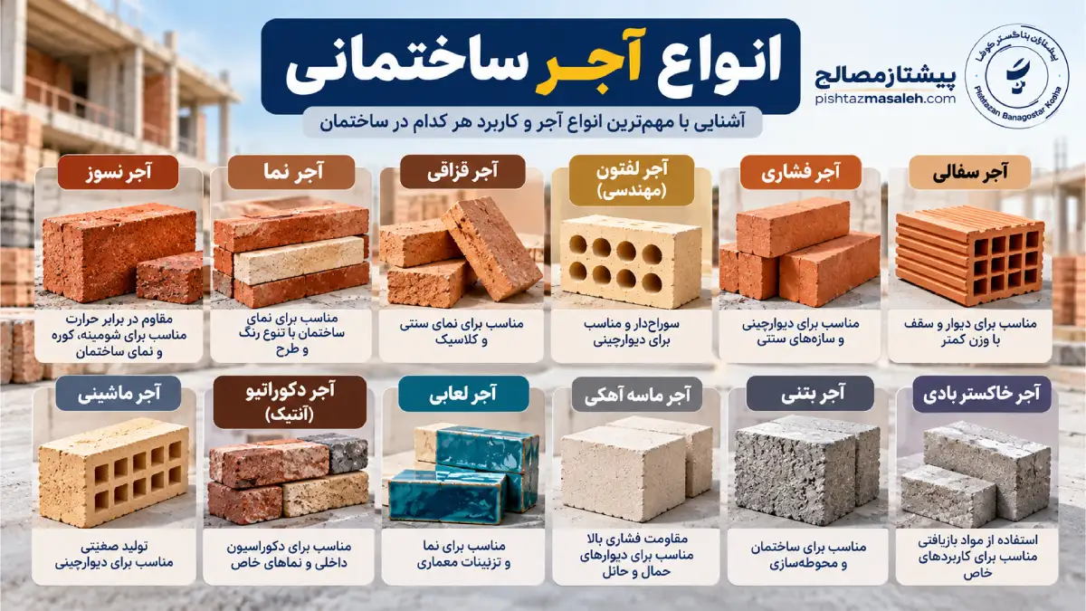 انواع آجر ساختمانی
